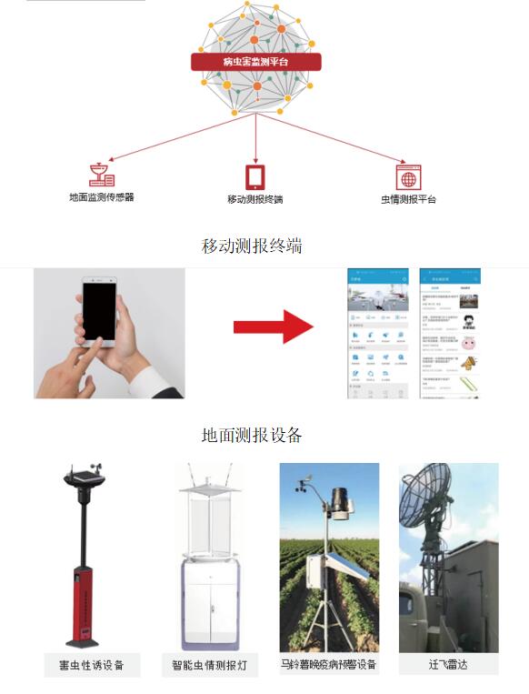 病蟲害監(jiān)測平臺(tái)