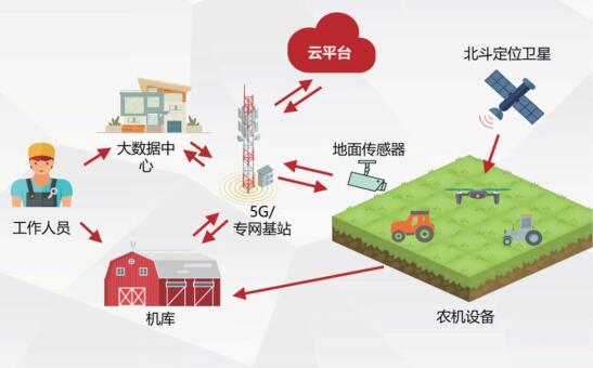 農(nóng)業(yè)人工智能產(chǎn)教融合基地